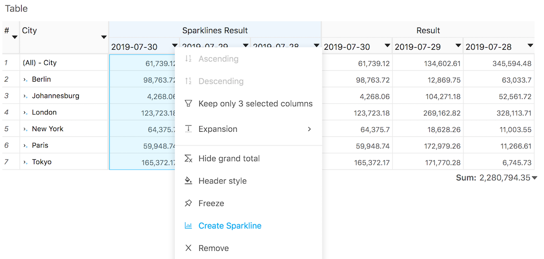 Sparklines Context Menu