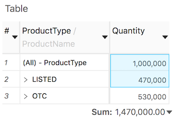 Selection statistics