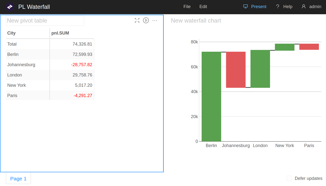 A dashboard in Present mode