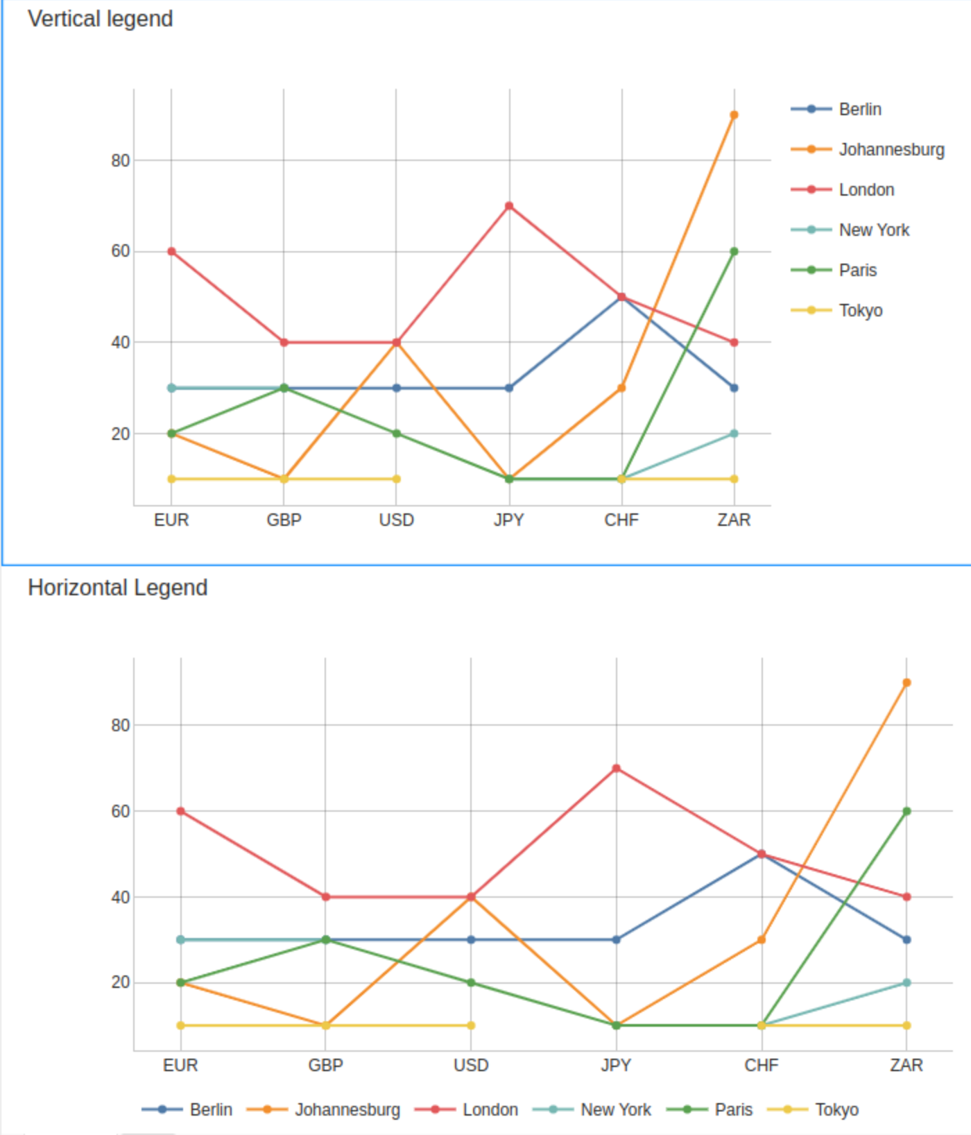 Horizontal vs vertical legend