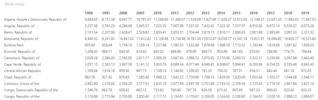 Example data table