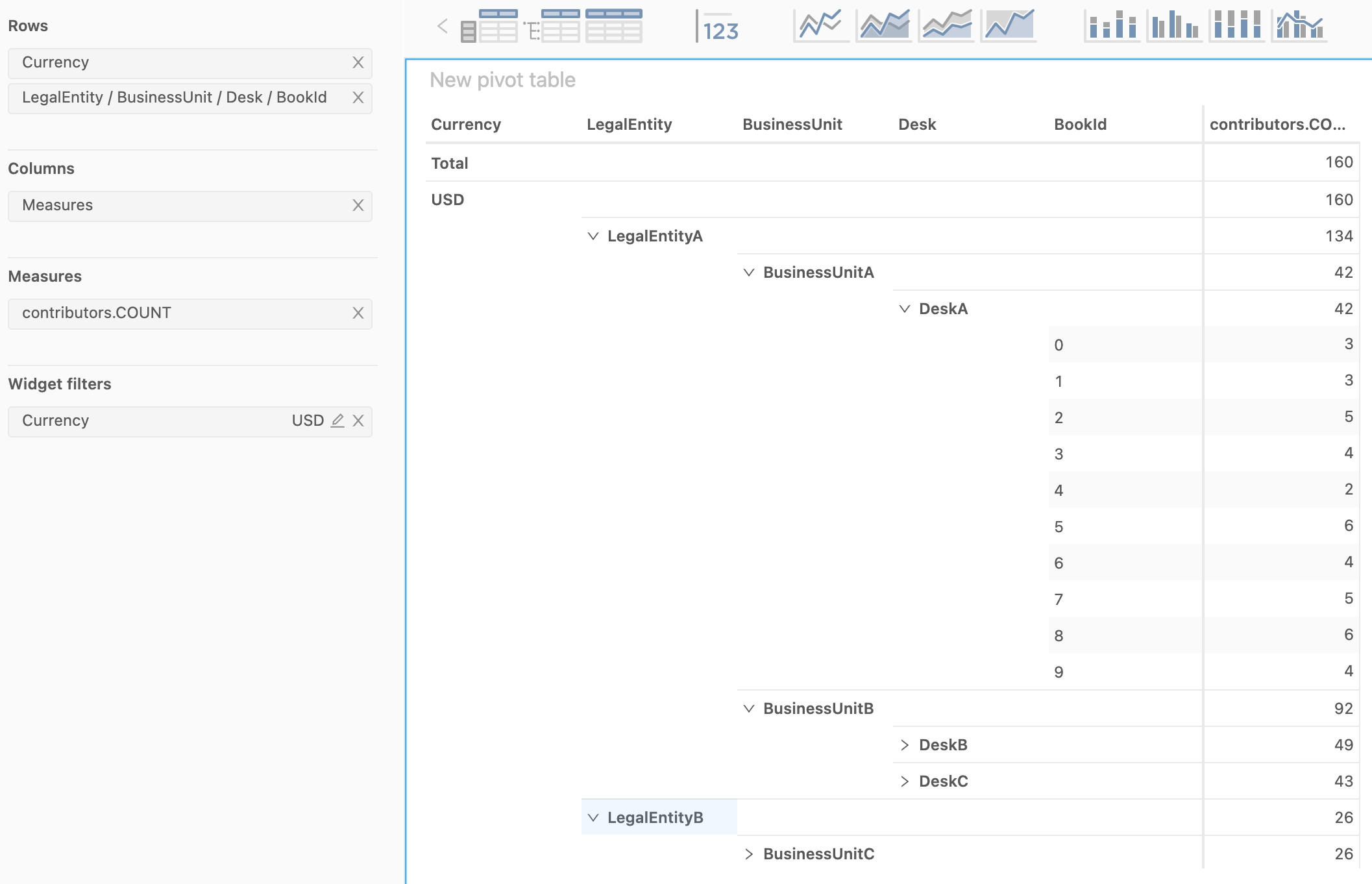 example pivot table