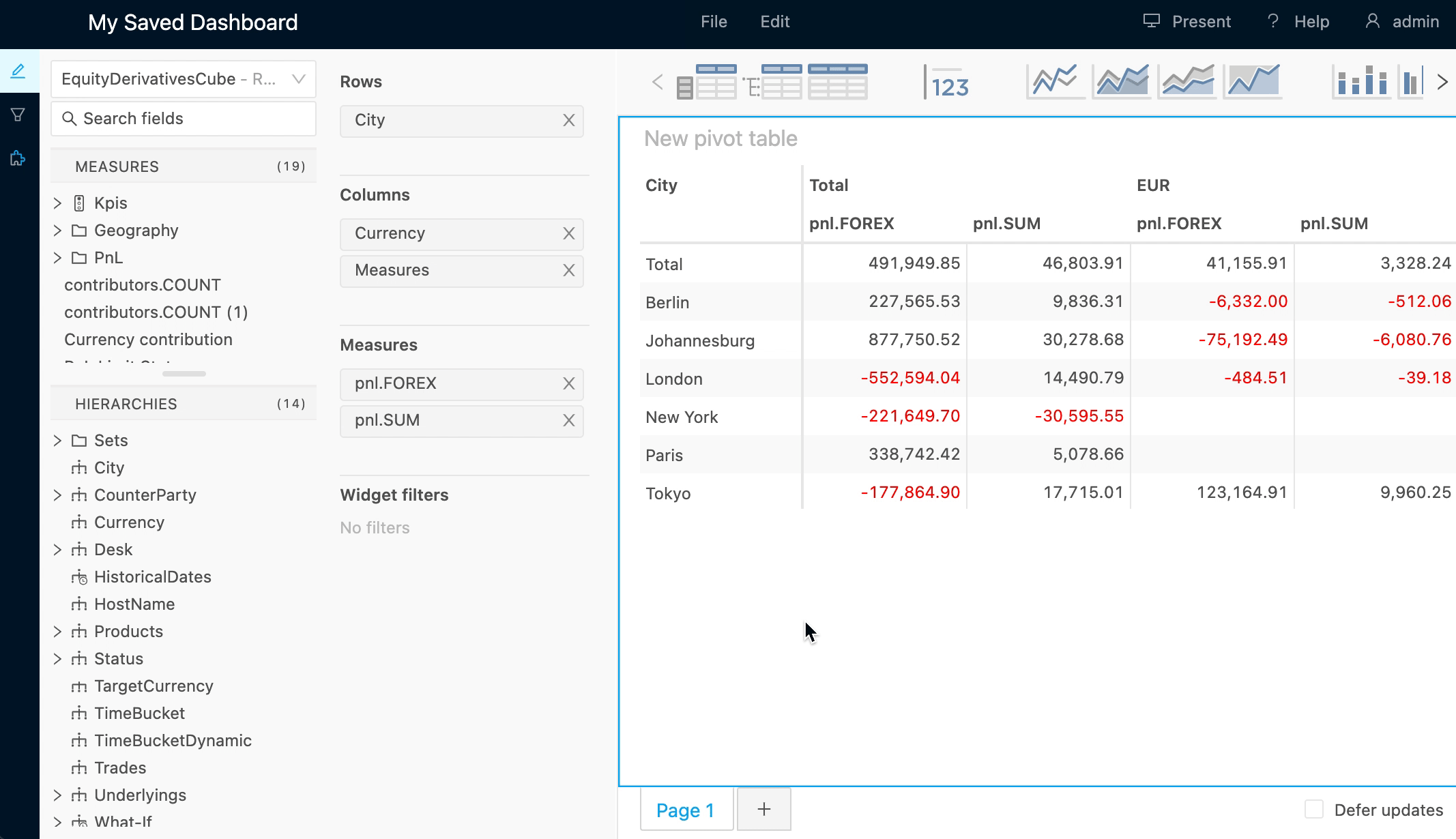 reset a dashboard