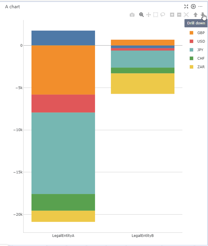 Drill down on charts