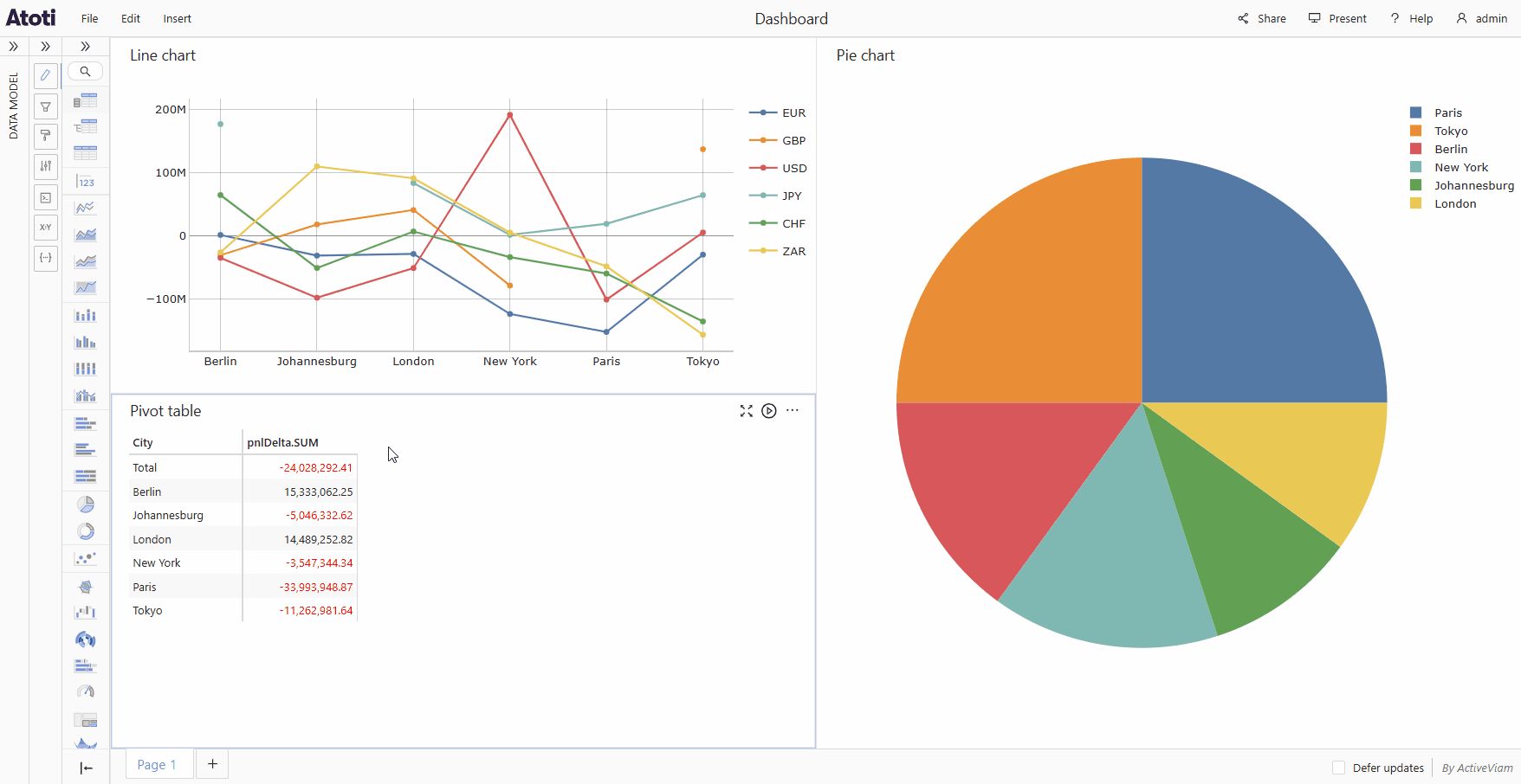 New dashboard layout