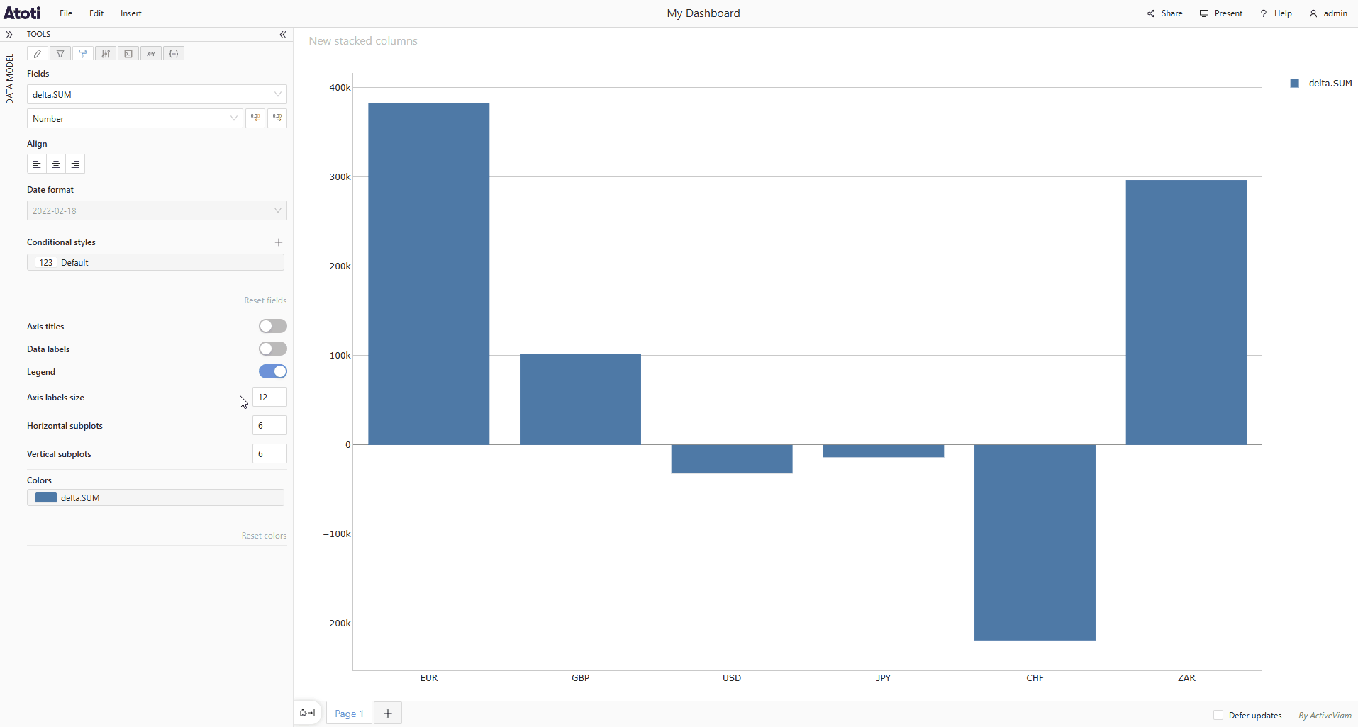Change axis labels size