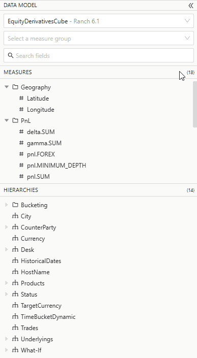 Change measure group