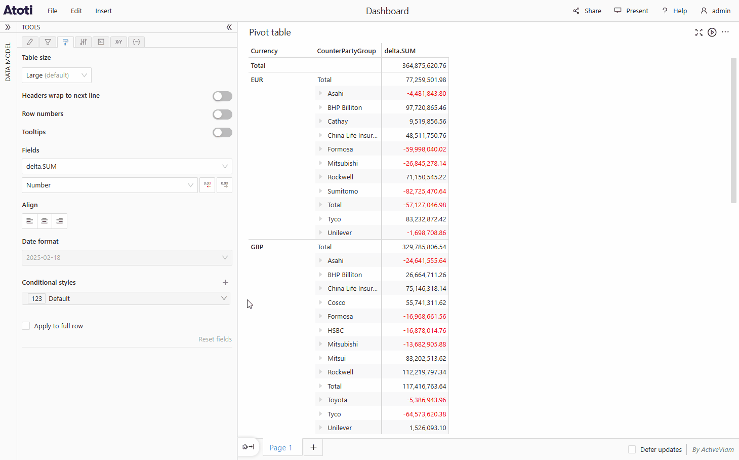 Table conditional styles