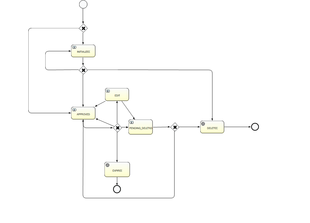 FourEyes Workflow Diagram