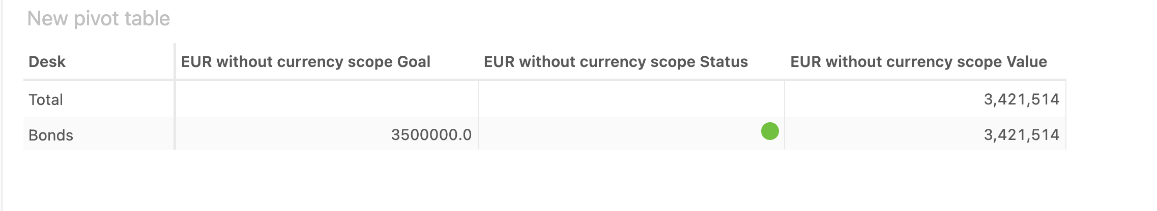 EUR KPI without scope