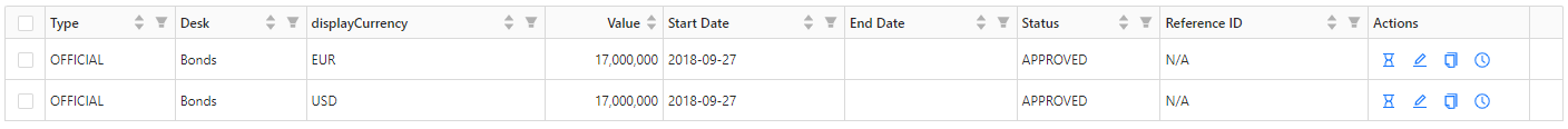 Limit definitions scoped on Currency