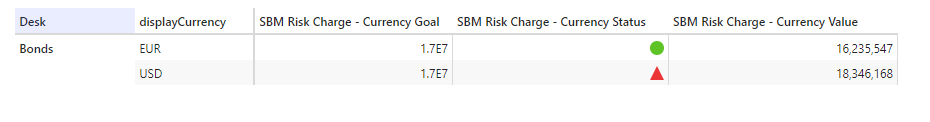 Limit Currency KPI