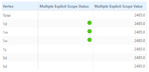 AllMember Scope