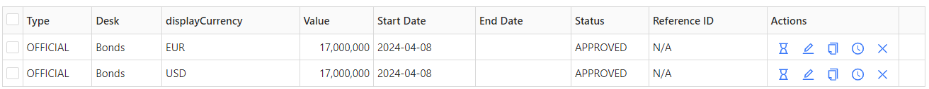 Limit definitions scoped on Currency