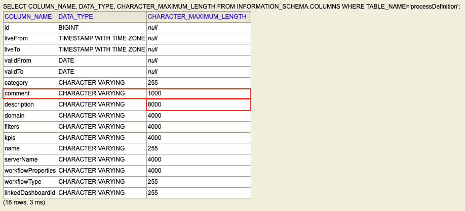 Custom SignOff Table Schema