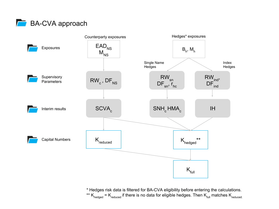 BA calculation steps