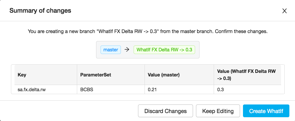 Illustrating Parameter Changes Summary