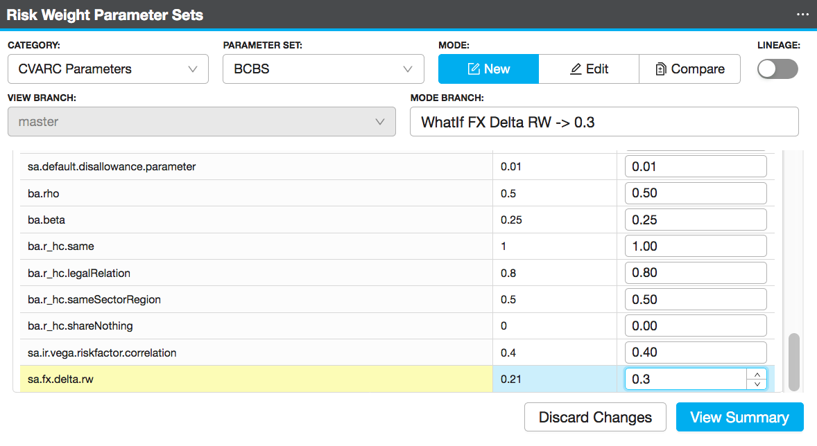 Illustrating Parameter Sets Edit