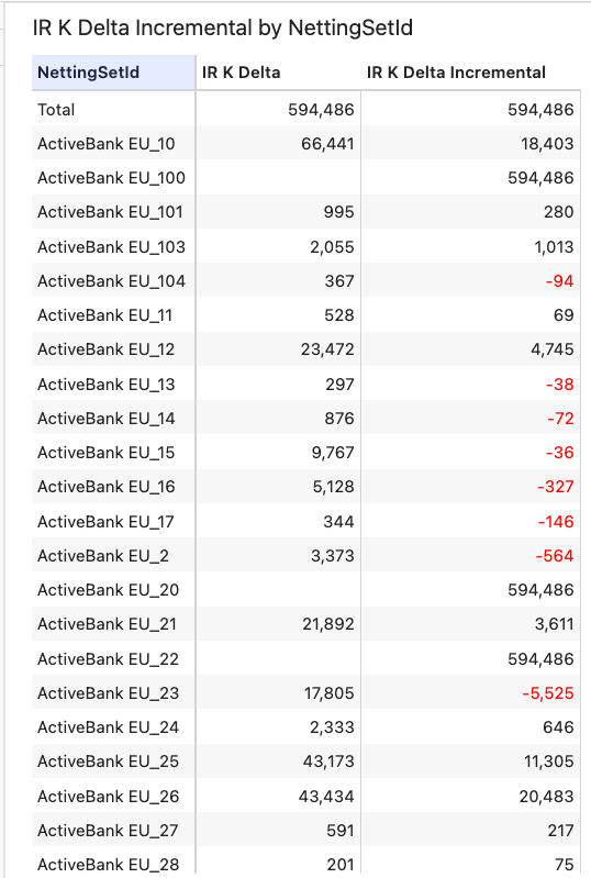 IR K Delta Incremental by NettingSetId