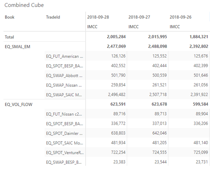 DirectQuery Trade Level Data