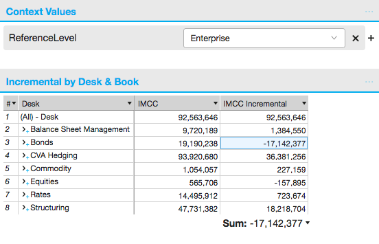 Incremental IMCC example