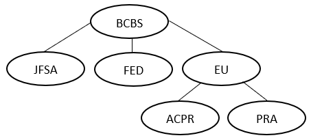 Parameter Set example