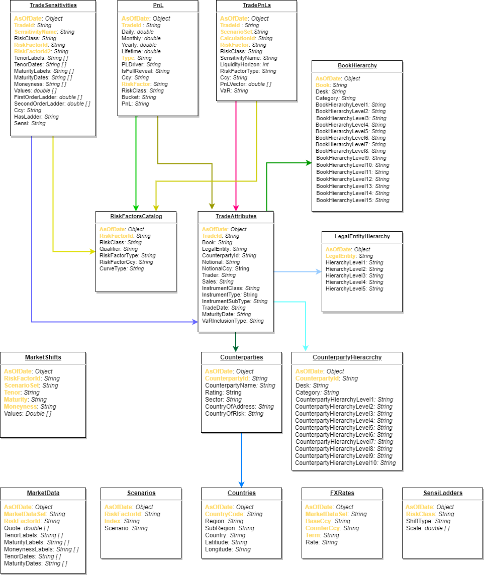 MRA Input DataDiagram