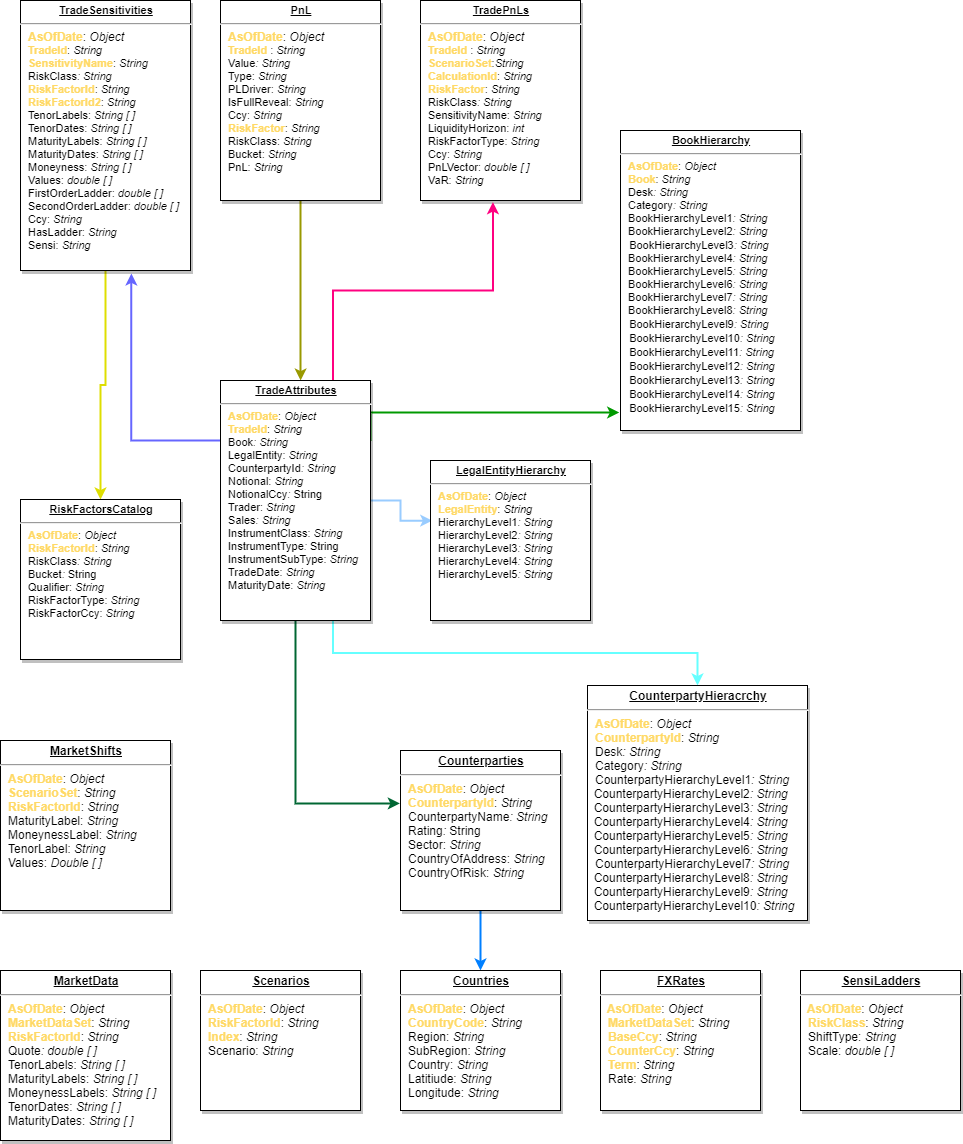 MRA Input DataDiagram