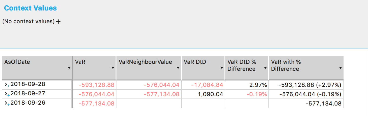 DayToDayDifference context value is not set