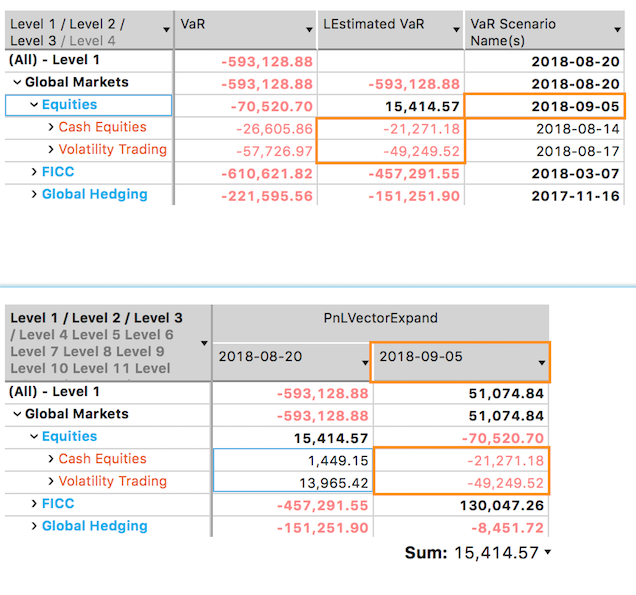 Illustrating LEstimated VaR Validation Level 3