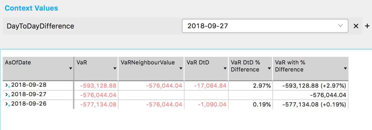 DayToDayDifference context value is not set