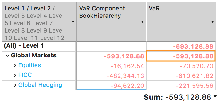 Illustrating VaR Component Usage