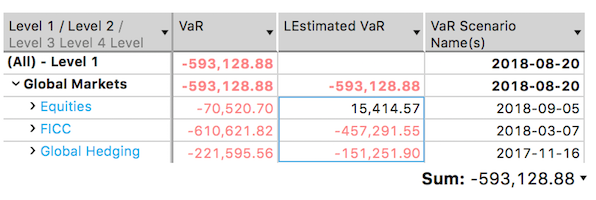 Illustrating LEstimated VaR Usage