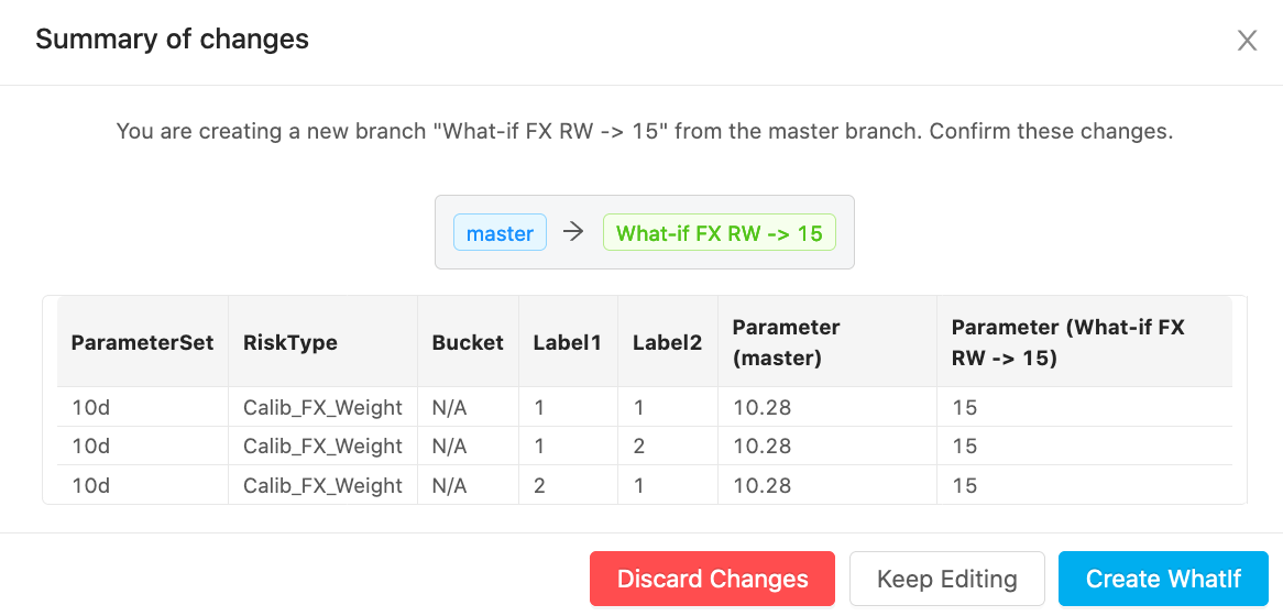 Illustrating Parameter Changes Summary