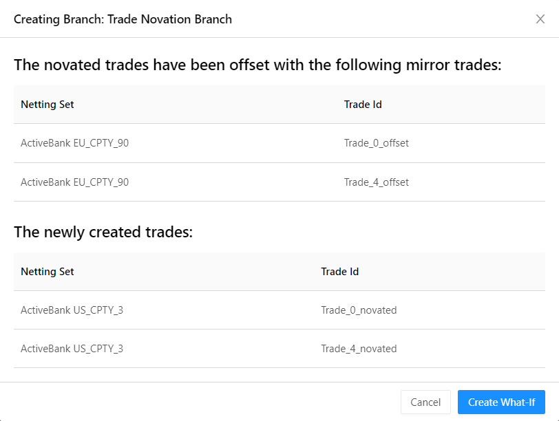 Trade Novation Summary