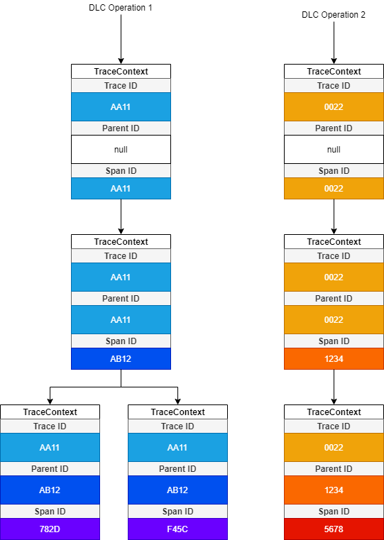 TraceContextDiagram