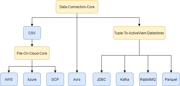 PackageStructure.png