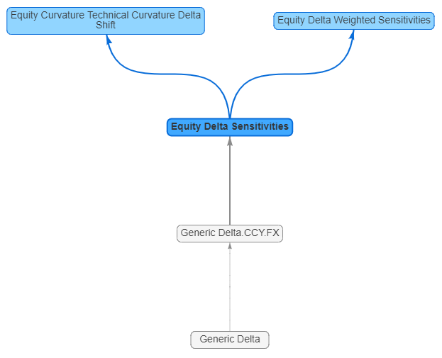 Measure tree final update