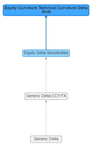 Updated measure tree