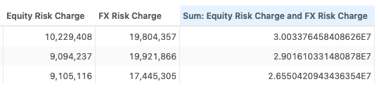 Pivot Table Compute - 2